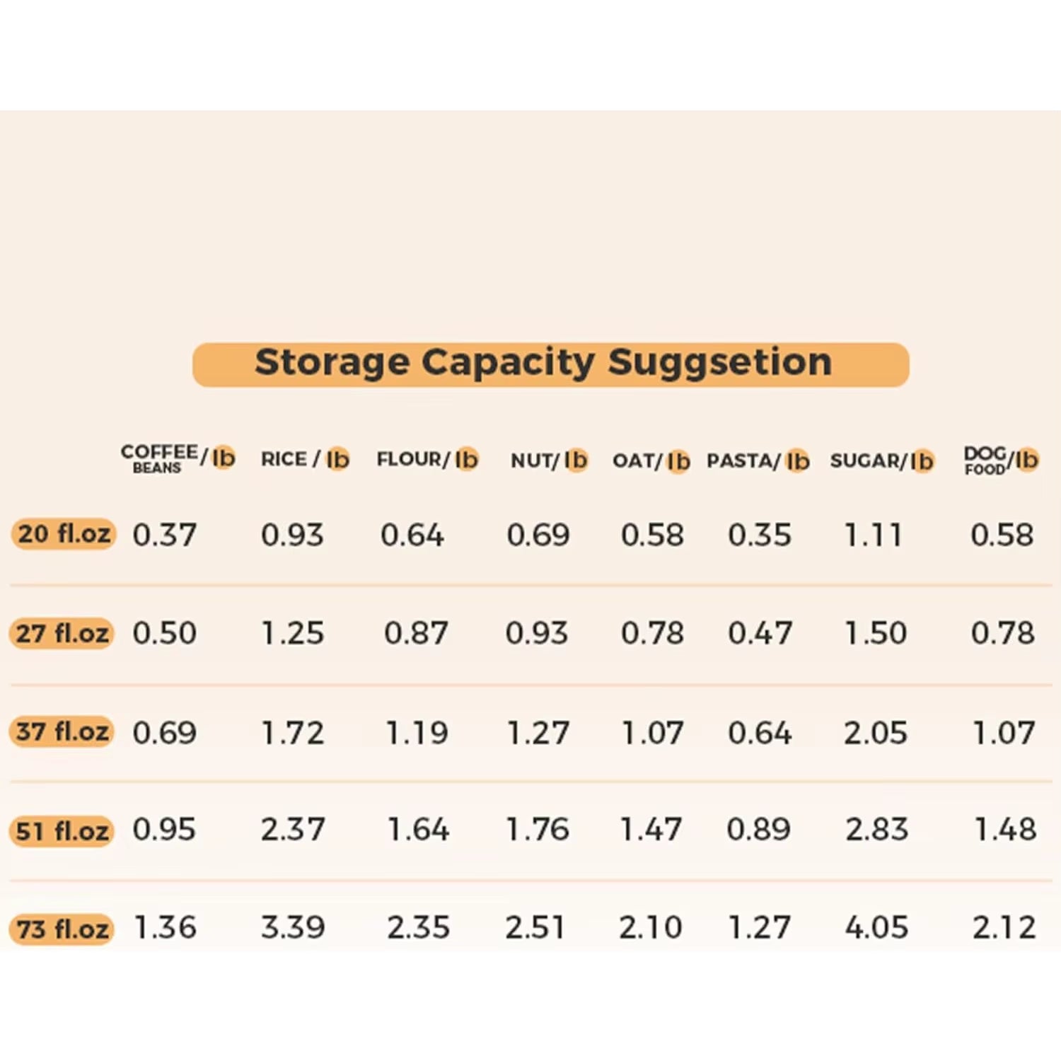 Food Storage Containers with Airtight Lids Set of 6, Clear Glass Canister Food Jar with Sealing Lid Kitchen Pantry Storage